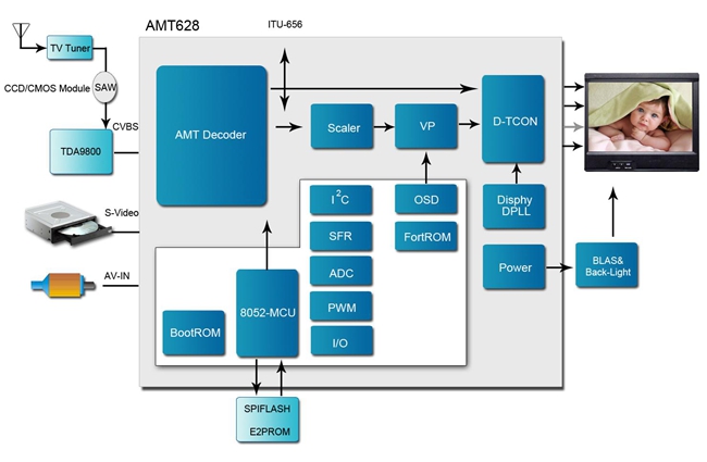 AMT628оƬ